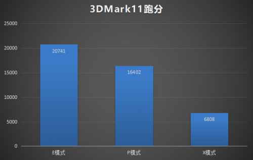 雷神絕地武士游戲本評測:16.6寸筆記本電腦游戲效果實測