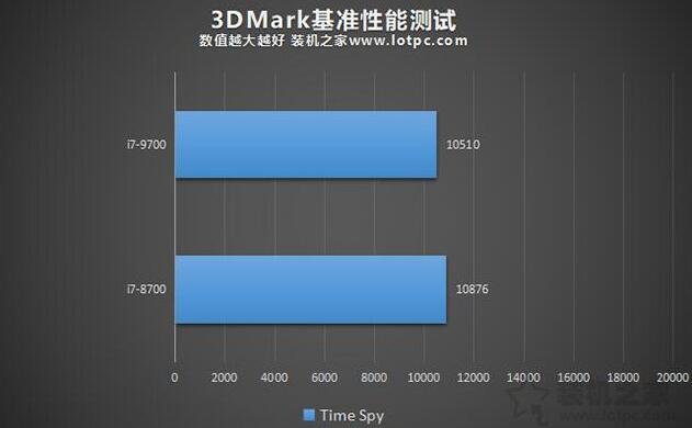 i7-9700和i7-8700哪个好 i7-9700和i7-8700区别对比评测