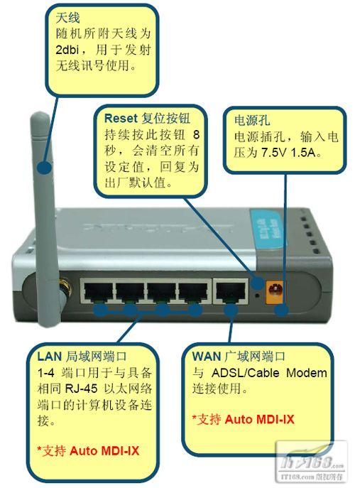 全面认识无线路由器之包装和功能篇