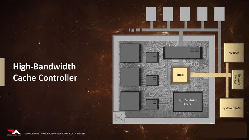 狙殺GTX 1070/1080！AMD Radeon RX Vega 64/56限量和水冷版顯卡深度圖解評(píng)測(cè)