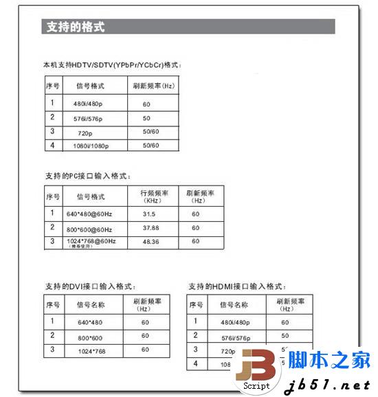 用电脑的HDMI口(高清接口)连接电视机的详细方法(图文教程)