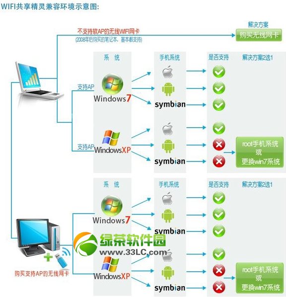 wifi共享精灵启动成功手机搜不到热点是什么情况该怎么解决