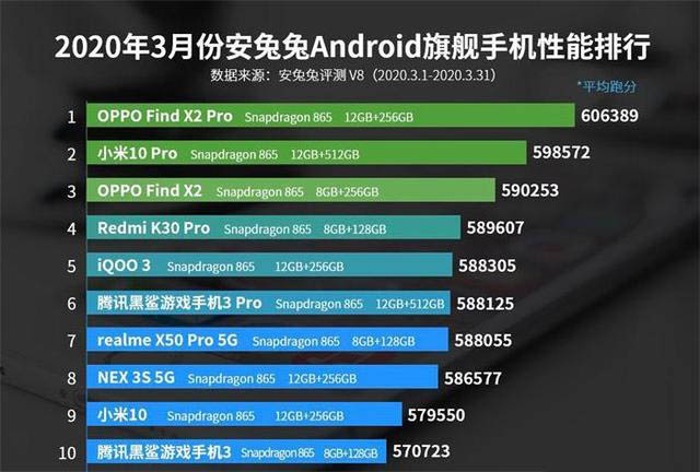 麒麟990和驍龍865哪個(gè)好 麒麟990處理器跑分多少