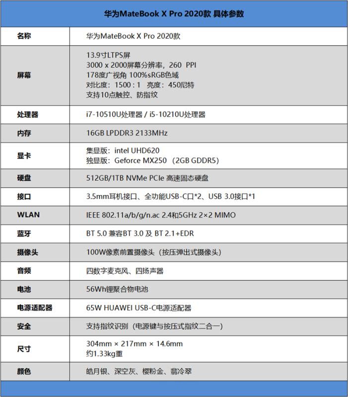 華為MateBook X Pro值得買嗎 華為MateBook X Pro 2020款詳細(xì)評(píng)測(cè)