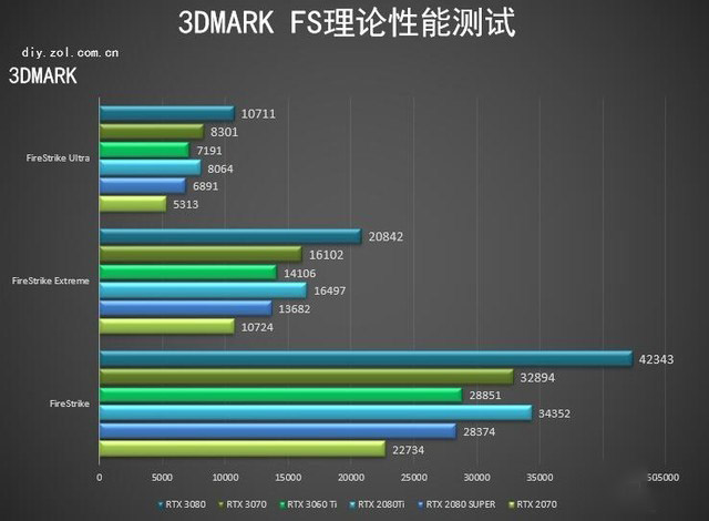 NVIDIA RTX 3060 Ti顯卡怎么樣 NVIDIA RTX 3060 Ti詳細(xì)評測