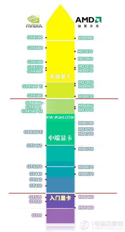 电脑显卡怎么看 如何查看显卡性能