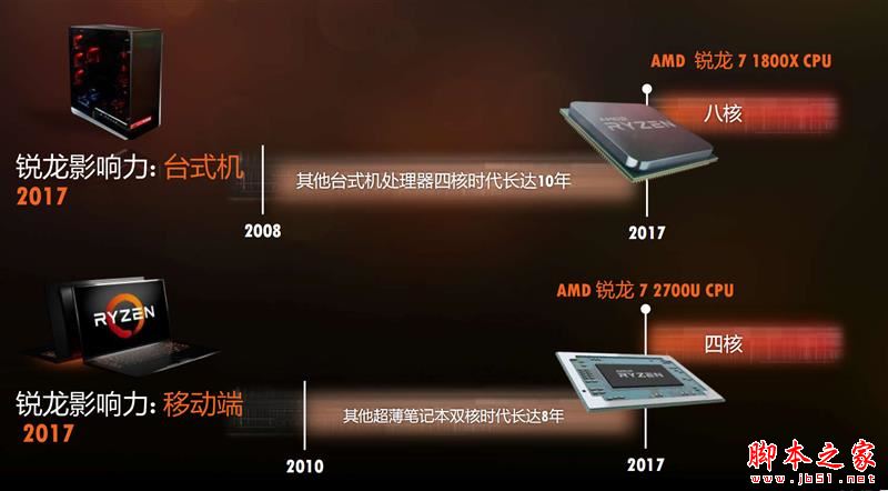 Ryzen7 2700X/5 2600X值得买吗？AMD锐龙7 2700X/5 2600X性能全面图解评测