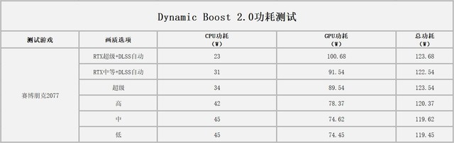 神舟戰(zhàn)神Z8-CA5NP游戲本怎么樣 神舟戰(zhàn)神Z8-CA5NP游戲本全面評測