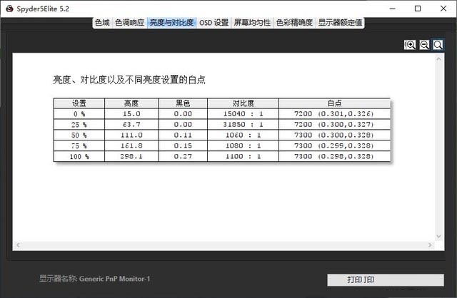 專注于精英移動辦公 華碩靈瓏II詳細(xì)圖文評測