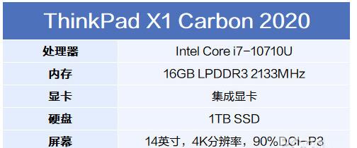 ThinkPad X1 Carbon 2020硬核升級怎么樣？ThinkPad X1 Carbon2020全面評測