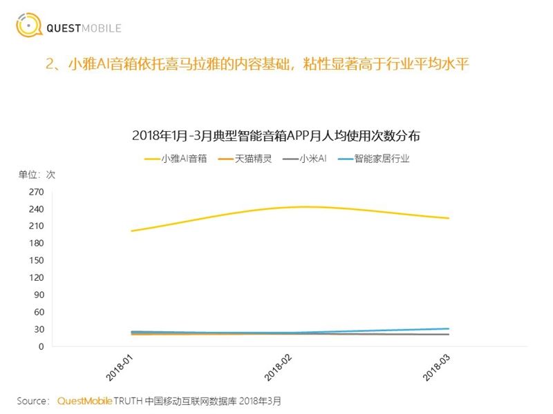 小雅Nano音箱值不值得買 小雅Nano音箱詳細(xì)評(píng)測