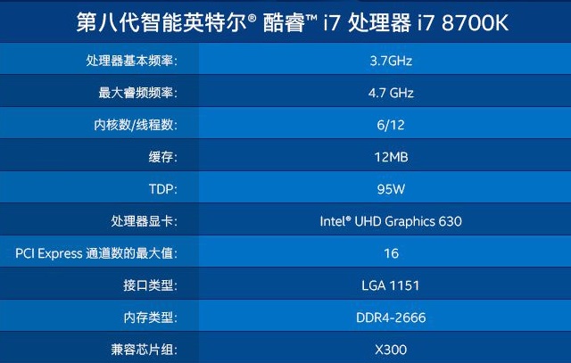 TDP是什么意思 TDP和CPU实际功耗的关系