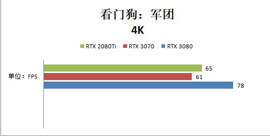 RTX 3070和RTX 2080ti哪個(gè)好？性能對(duì)比測(cè)試