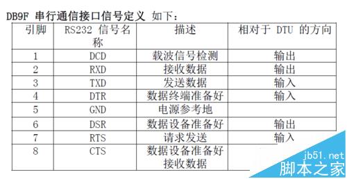 4g工业级无线路由器该怎么安装?