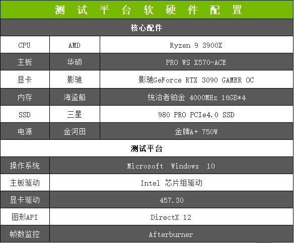 影馳RTX 3090 GAMER OC顯卡怎么樣 影馳RTX 3090 GAMER OC顯卡評(píng)測(cè)