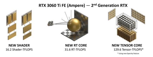 NVIDIA RTX 3060 Ti顯卡怎么樣 NVIDIA RTX 3060 Ti詳細(xì)評測