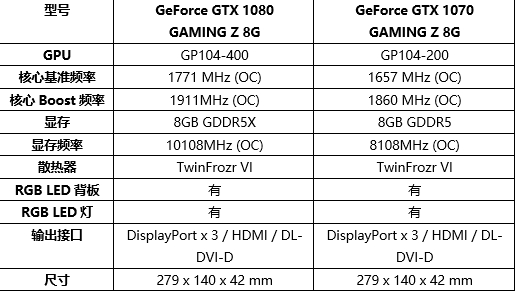 微星新GAMING Z系列GTX 1080、1070显卡规格性能详解