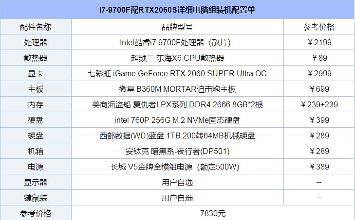 2K高畫(huà)質(zhì)爽玩游戲大作 i7-9700F配RTX2060S電腦組裝詳細(xì)介紹