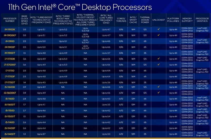 i5-11600K和i7-11700K哪款好 酷睿i5-11600K和i7-11700K对比评测