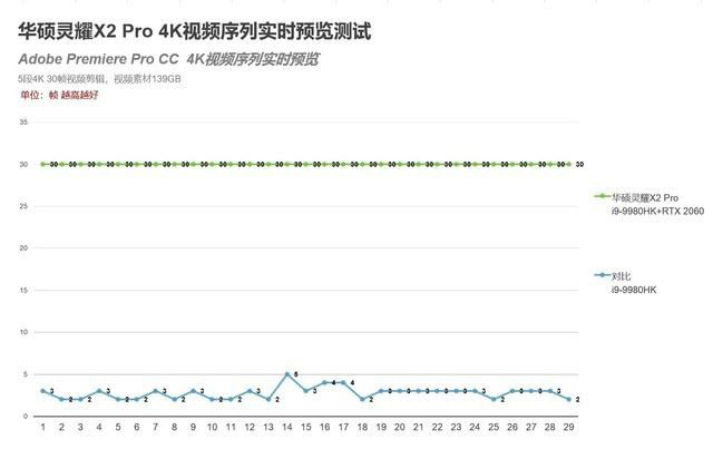 華碩靈耀X2 Pro怎么樣 華碩靈耀X2 Pro筆記本詳細(xì)測評