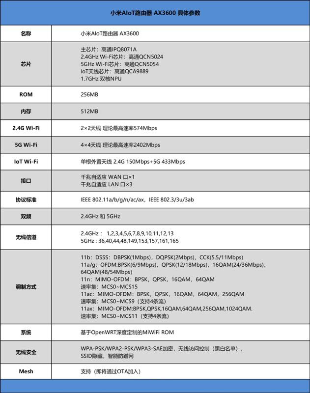 小米AIoT路由器AX3600好用吗 家用Wi-Fi 6神器小米AIoT路由器AX3600使用体验