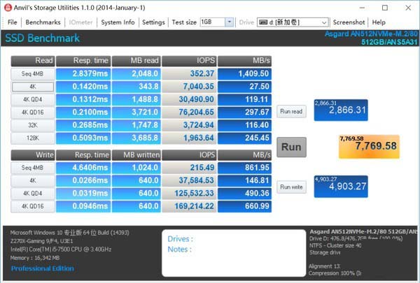 阿斯加特AN系列M.2 SSD详细图文评测：性能超越SATA SSD