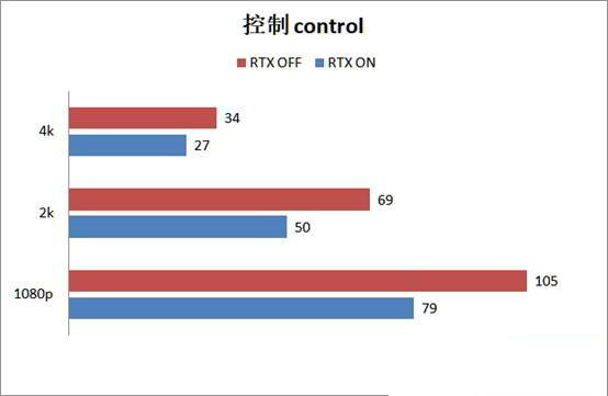 RTX2080super顯卡玩游戲怎么樣 RTX2080super游戲性能評(píng)測(cè)