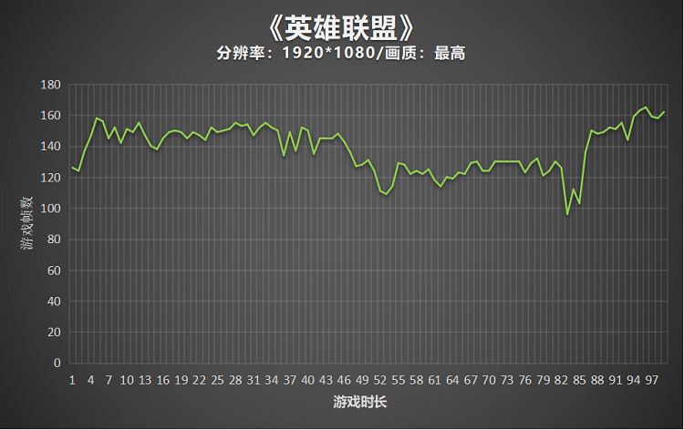 雷神911Pro鈦空2代筆記本評(píng)測:超薄游戲本中的高性能旗艦型號(hào)