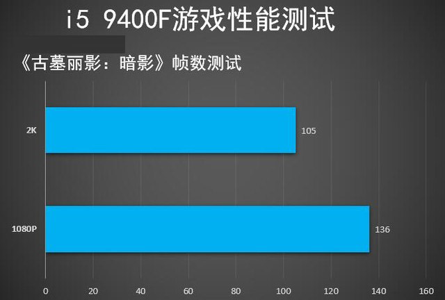 i5 9400F处理器值得入手吗 英特尔九代酷睿i5 9400F处理器详细评测