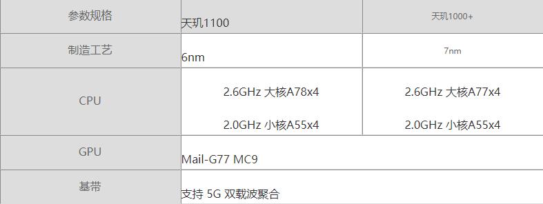 天璣1100對比天璣1000+哪個更好