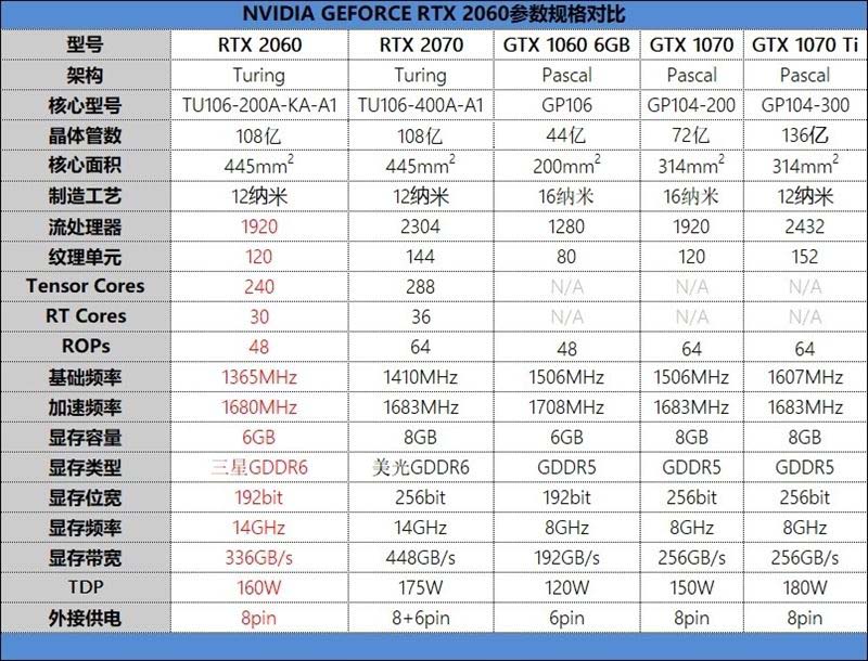 RTX 2060值得買嗎 RTX 2060顯卡詳細(xì)評(píng)測(cè)