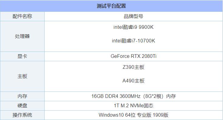 i7 10700k和i9 9900k哪款值得入手 i9 9900k和i7 10700K性能对比评测