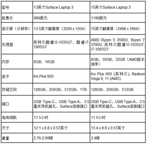 Surface Laptop 3筆記本有什么優(yōu)缺點(diǎn) 微軟Surface Laptop 3上手體驗(yàn)