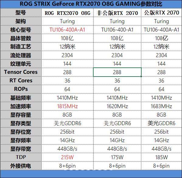 華碩ROG STRIX GeForce RTX2070 O8G GAMING顯卡詳細(xì)評(píng)測(cè)