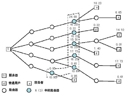 路由器设置实现DDoS防御详解