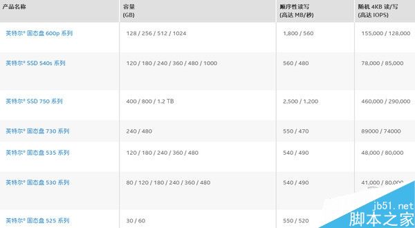 SSD固态盘哪家技术强?主流国际SSD品牌及代表性型号介绍