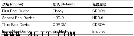 光驅(qū)啟動(dòng)BIOS 設(shè)置說明