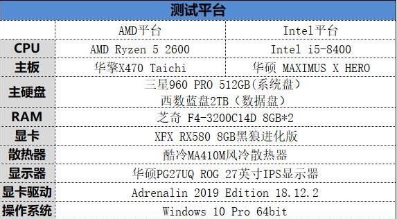 锐龙5 2600和酷睿i5-8400哪个好 R5 2600和酷睿i5-8400区别对比评测