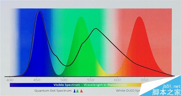 OLED对比QLED哪个好?两者有什么区别?