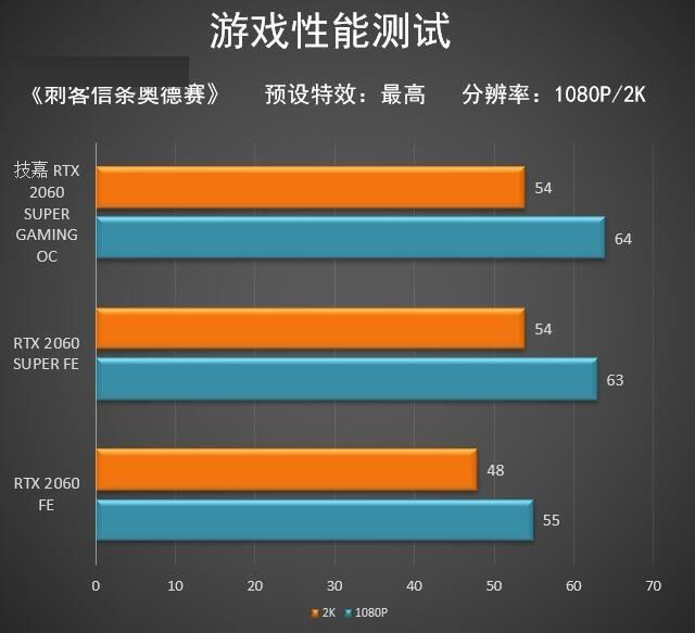 技嘉RTX2060SUPER顯卡怎么樣 技嘉RTX2060SUPER顯卡圖解評(píng)測(cè)