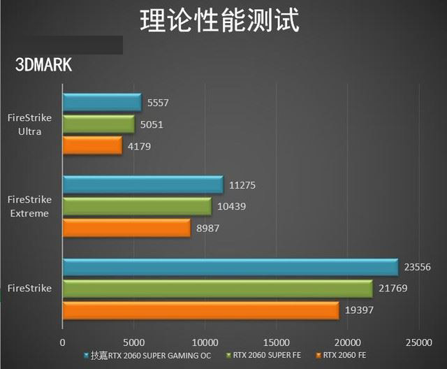 技嘉RTX2060SUPER顯卡怎么樣 技嘉RTX2060SUPER顯卡圖解評(píng)測(cè)