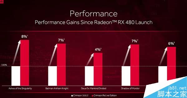 AMD显卡驱动重生!Radeon Crimson ReLive重磅发布(附官方下载地址)