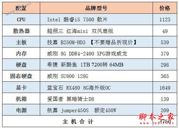 性能平衡DIY裝機(jī) 5000元不到i5-7500配RX480家用游戲全能電腦配置推薦