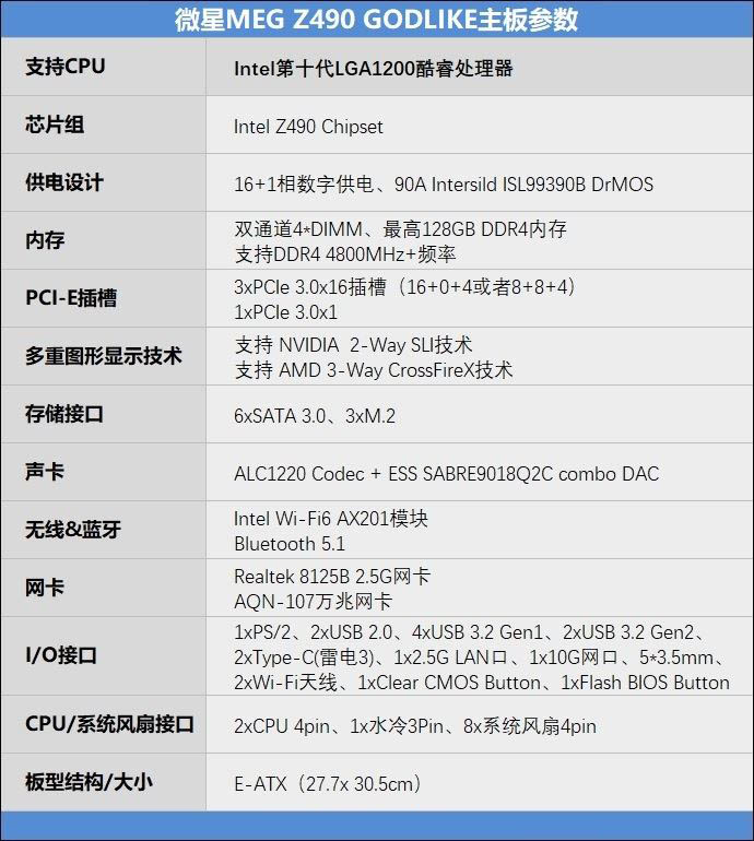 微星MEG Z490怎么樣 微星MEG Z490 GODLIKE主板評(píng)測(cè)