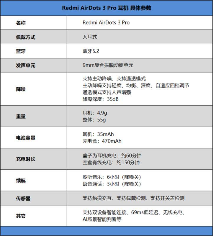 Redmi AirDots 3 Pro值得入手嗎 真無(wú)線降噪耳機(jī)Redmi AirDots 3 Pro詳細(xì)評(píng)測(cè)