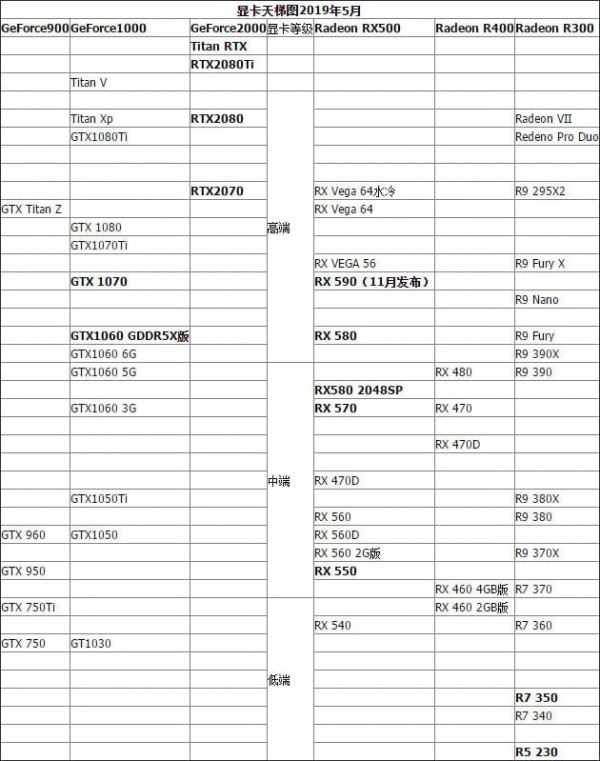 顯卡天梯圖2019年5月最新版 五月臺式電腦顯卡性能排名