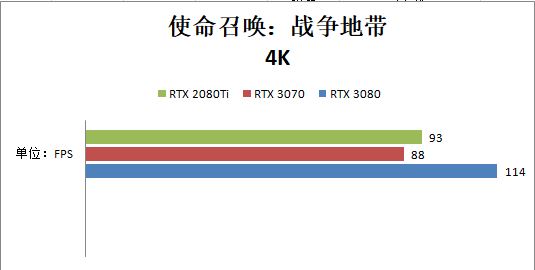 RTX 3070和RTX 2080ti哪個(gè)好？性能對(duì)比測(cè)試