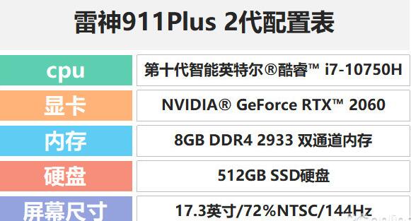 雷神911 Plus 2代值得買嗎？雷神911Plus 二代游戲本優(yōu)缺點圖解評測