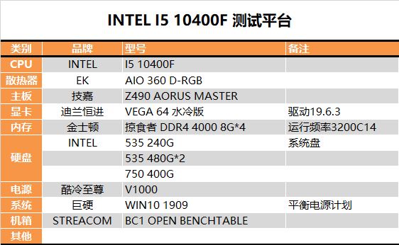 i5-10400F怎么样 十代酷睿i5-10400F深度评测