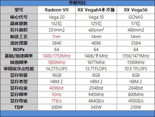 Radeon VII顯卡值不值得買 全球首款7nm游戲顯卡Radeon VII首發(fā)評(píng)測(cè)